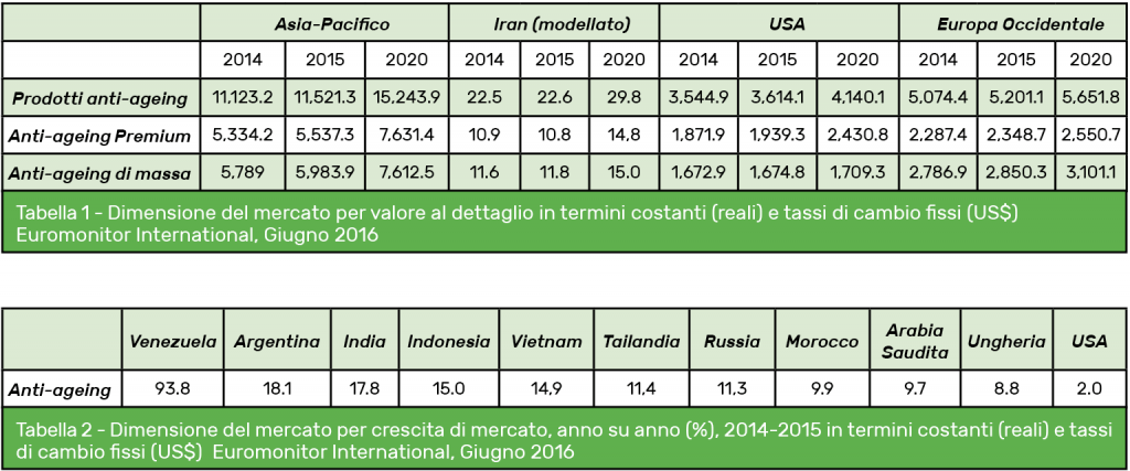 Invecchiamento precoce della pelle: attenti al sole! - GD Italia -  Integratori alimentari e cosmetica